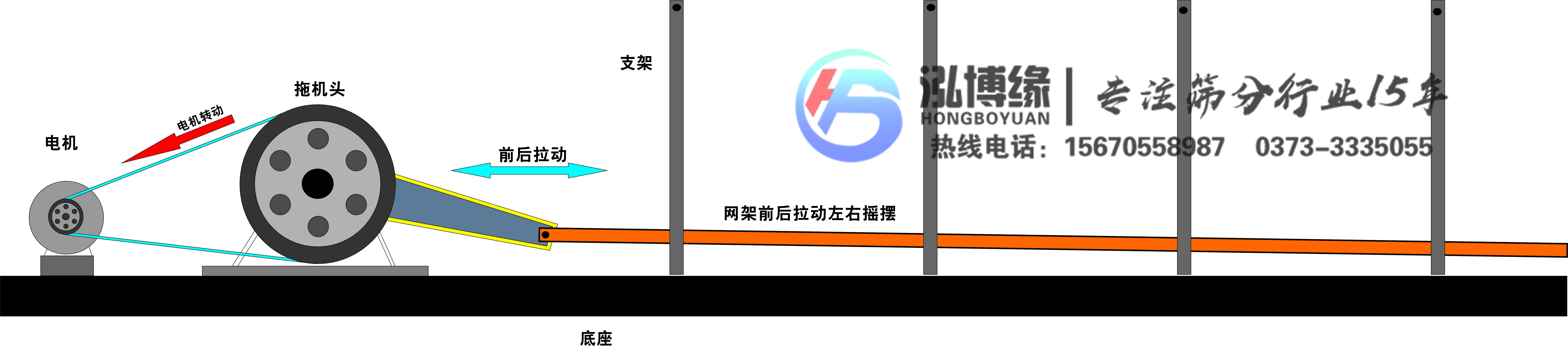 平面運(yùn)動(dòng)篩是什么篩子？？泓博緣機(jī)械為您解答