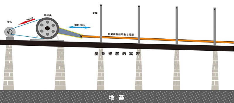 碎石平面往復篩的應(yīng)用